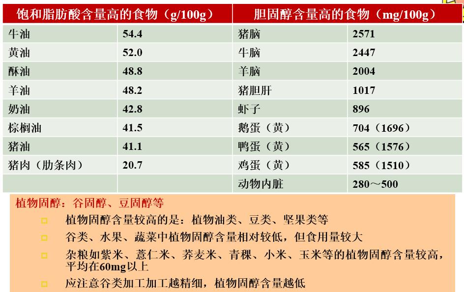 肥胖病的饮食管理 第1张