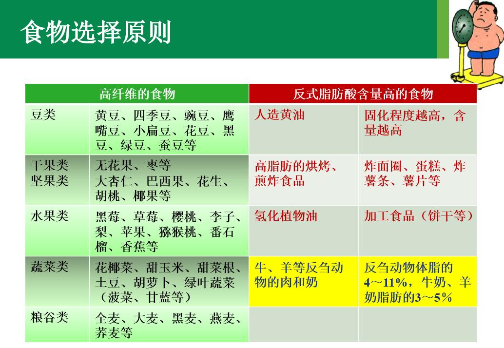 肥胖病的饮食管理 第2张