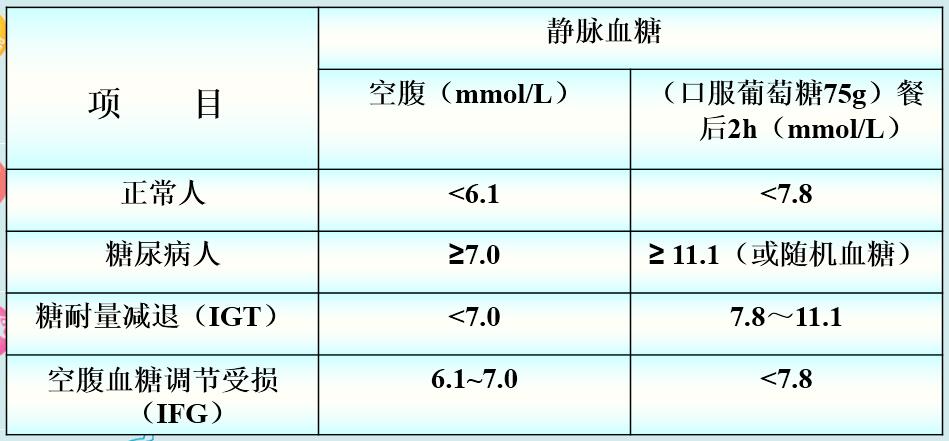 糖尿病的膳食营养防治 第1张