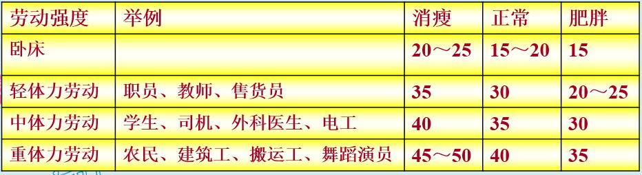 糖尿病的饮食营养防治原则 第1张