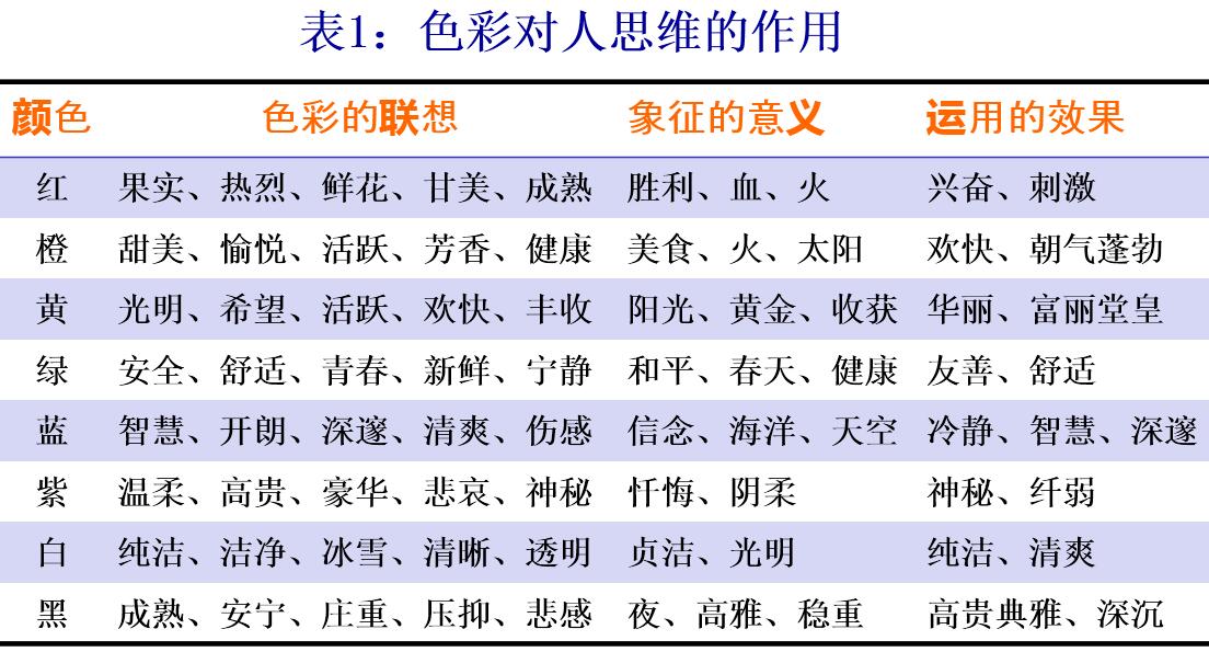 色彩对人思维的作用 第1张